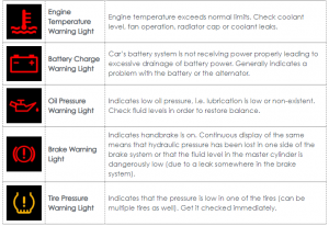 Car Warning Lights: What Do These 30 Dashboard Symbols Mean?