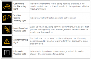 Car Warning Lights: What Do These 30 Dashboard Symbols Mean?