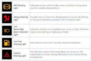 Car Warning Lights: What Do These 30 Dashboard Symbols Mean?